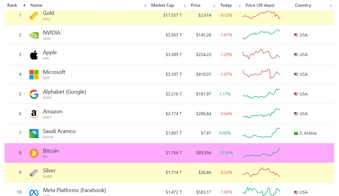 أحجام تداول صناديق ETF بيتكوين وإيثريوم تصل إلى أعلى مستوى في عدة أشهر