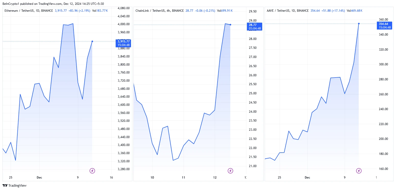 الحرية المالية العالمية لترامب تقود ارتفاعًا بنسبة 30% في LINK وAAVE