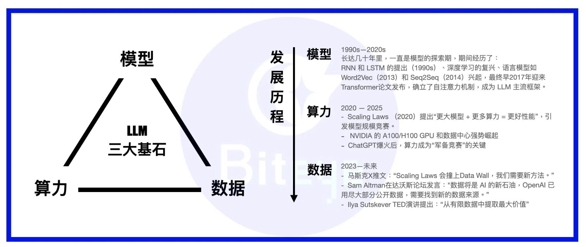 数据即资产：DataFi 正在开启新蓝海