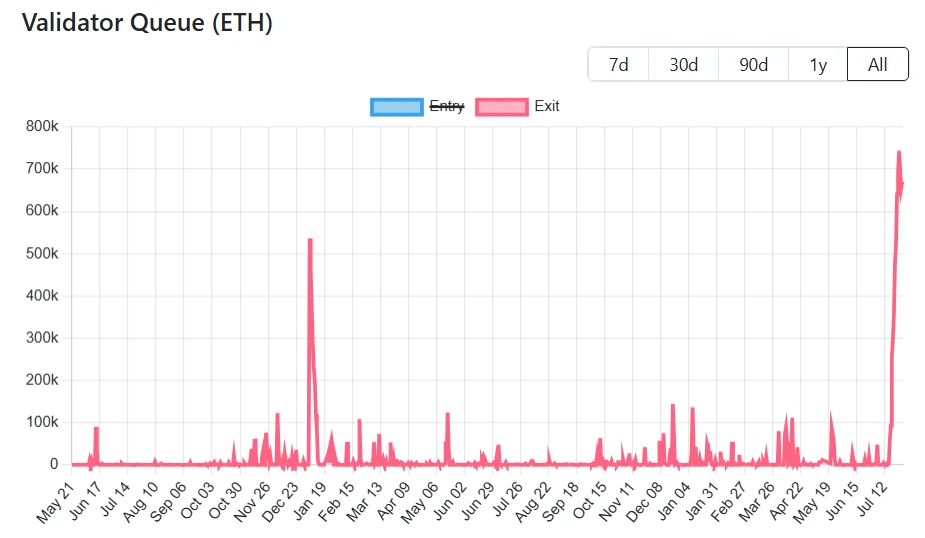 4 علامات تحذيرية تشير إلى أن إيثريوم قد تتجه لتصحيح سعري في أغسطس