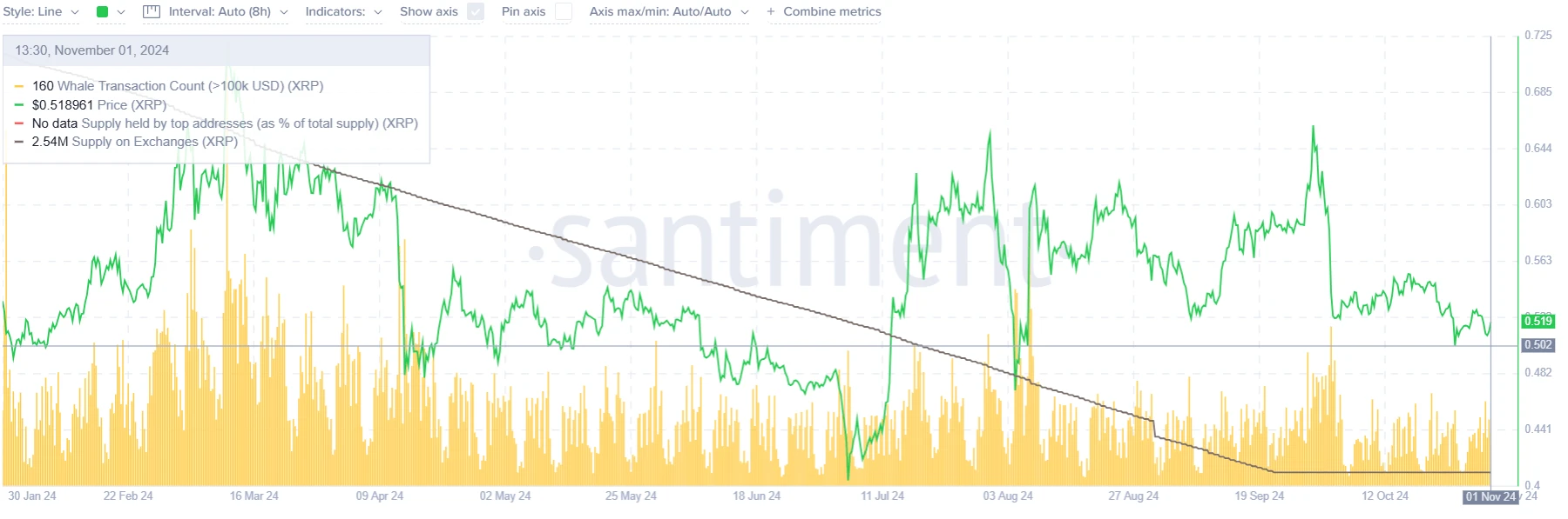 5 Altcoin yang Bisa Meroket Jika Trump Menang