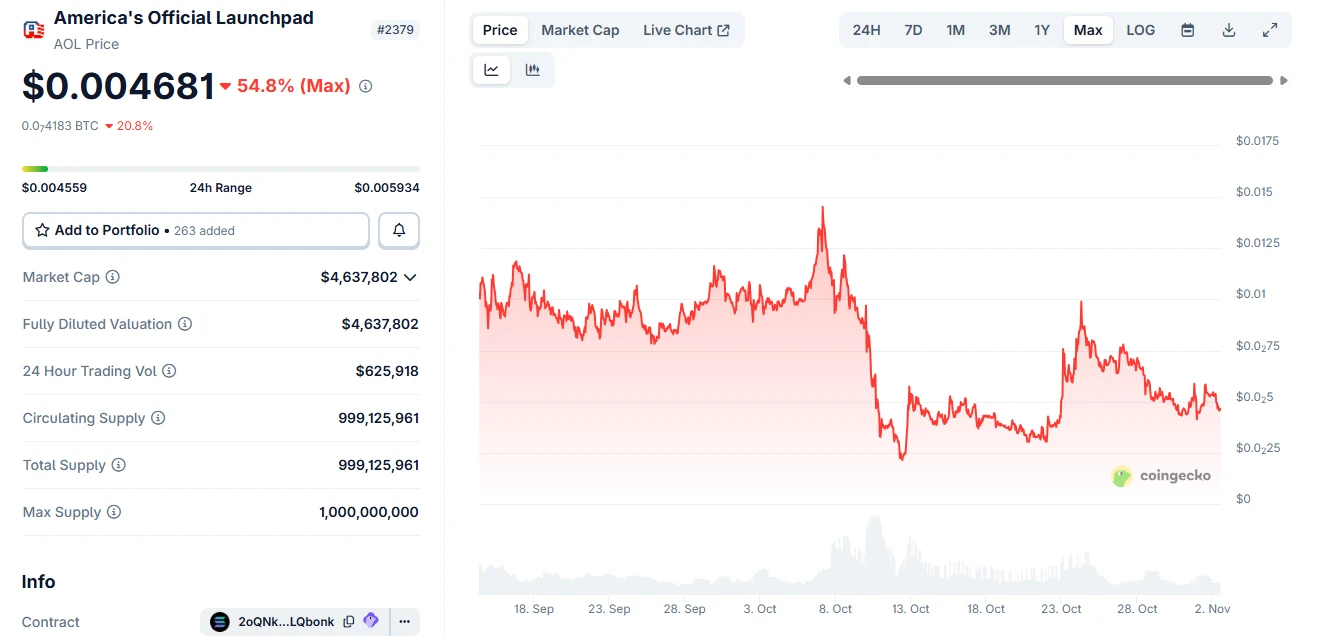 America.Fun تريد إصلاح مشكلة Pump.Fun — لكن هل ستنجح؟