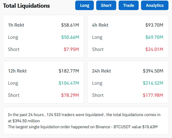 Bitcoin en quête des 100 000 $ : Un bras de fer à 400 millions de dollars