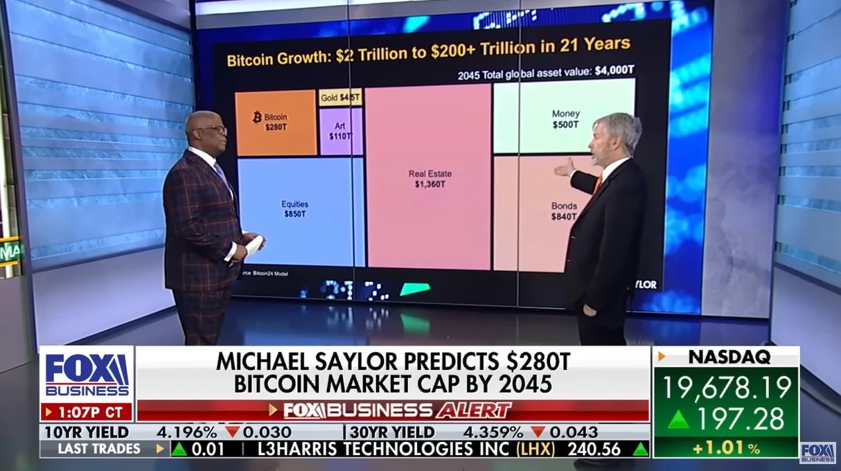 Bitcoin : Michael Saylor voit le BTC comme LA monnaie de réserve mondiale incontournable, à 13 millions $ l’unité