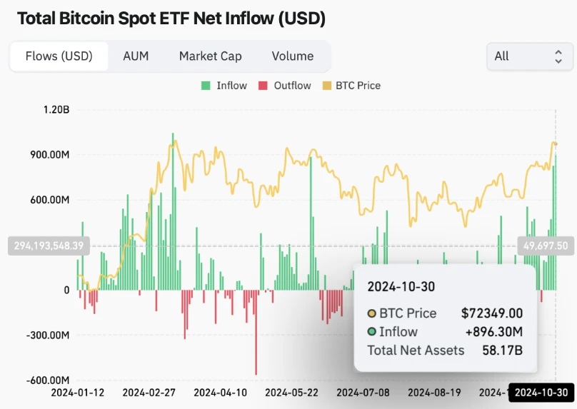 Bitcoin Gagal ATH Baru? Berikut Analisis Harganya