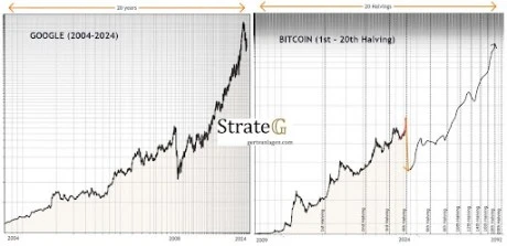 Bitcoin Price Forecast: Analyst Says Expect 98% Crash After Blow Off To $250,000, Here’s Why