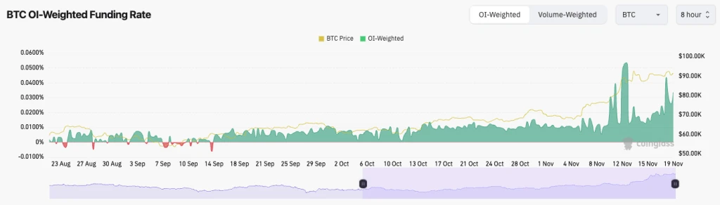 BTC, ETH, SOL, dan Token Meme Meroket Momentum Pasar yang Tak Terbendung