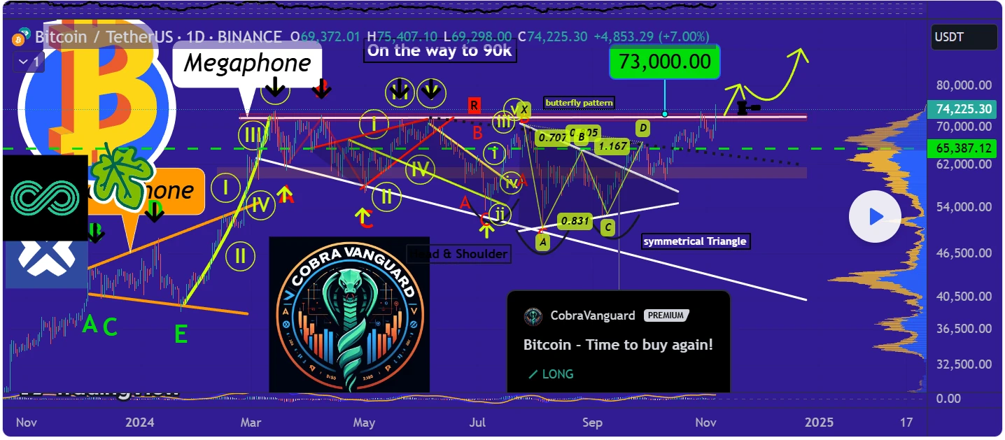 Dampak Bitcoin Cetak Rekor Baru dan Pemilu AS ke Pasar Crypto Berikutnya