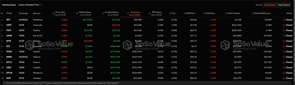 ETF Bitcoin Spot Catat Arus Masuk Bersih Bersejarah Sebesar $893 Juta, Kedua Setelah Rekor Maret