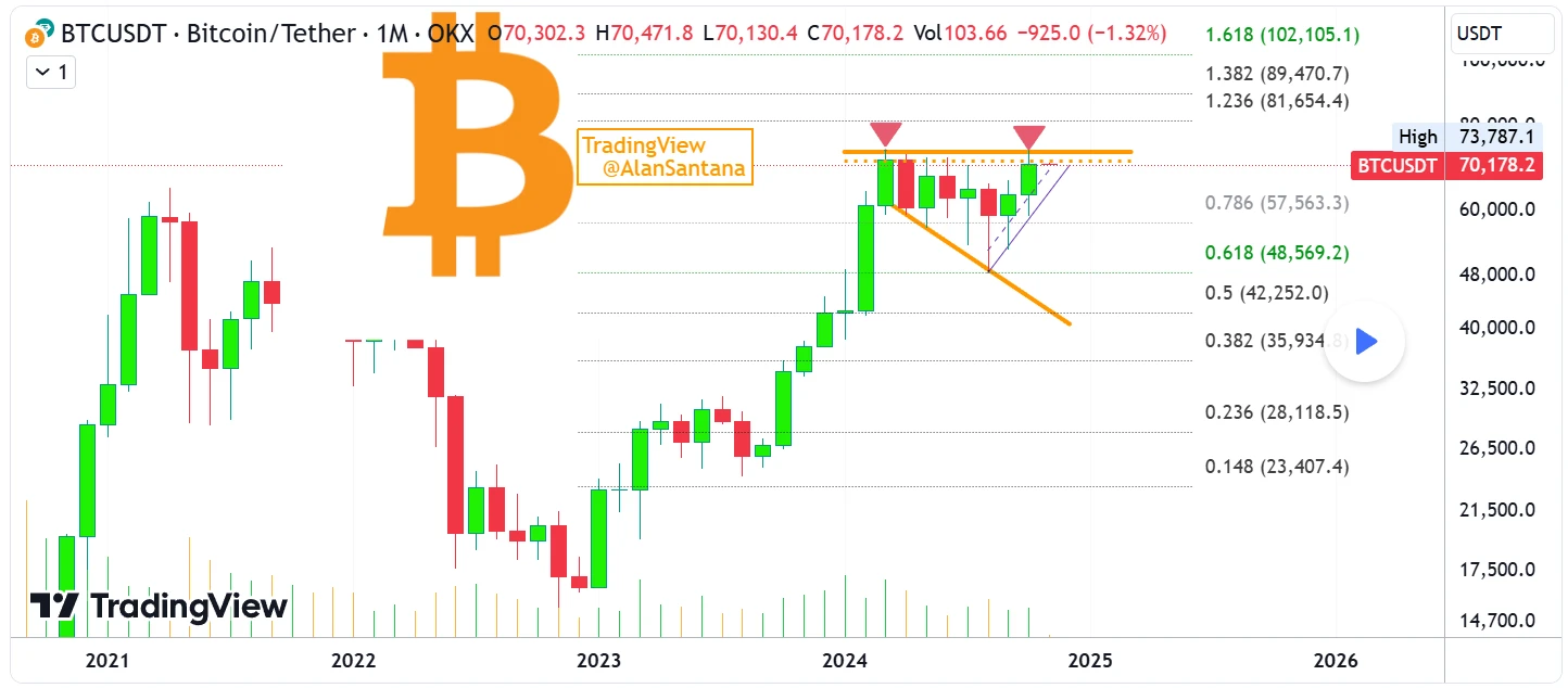 Harga Bitcoin Mulai Masuki Tren Baru? Tanda-Tanda Ini Bikin Penasaran