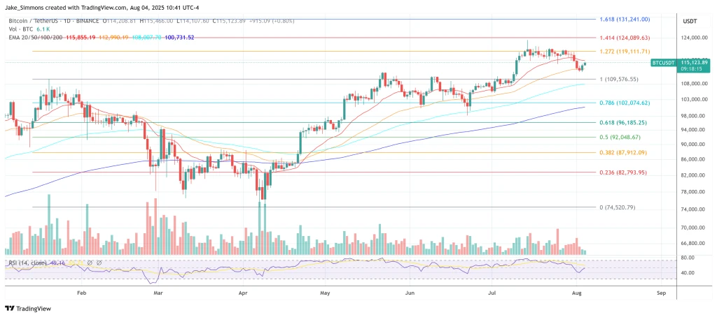 Has The Crypto Market Bottomed? Analyst Says ‘This Is It’