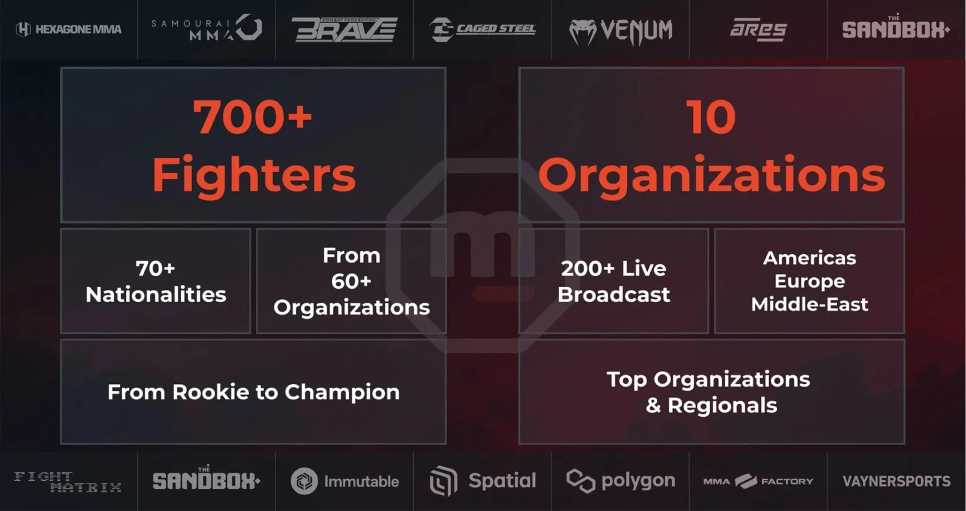 MetaFight : le jeu de carte NFT à collectionner sur le MMA lance son token MFT