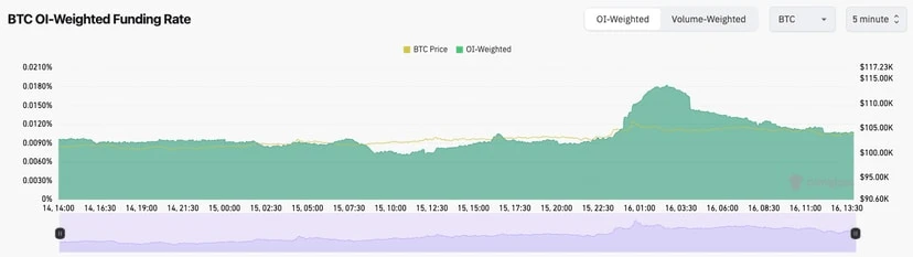 Pasar Bergerak: BTC & SPX Menguat, ETH, SOL, POPCAT, WIF Uji Titik Support