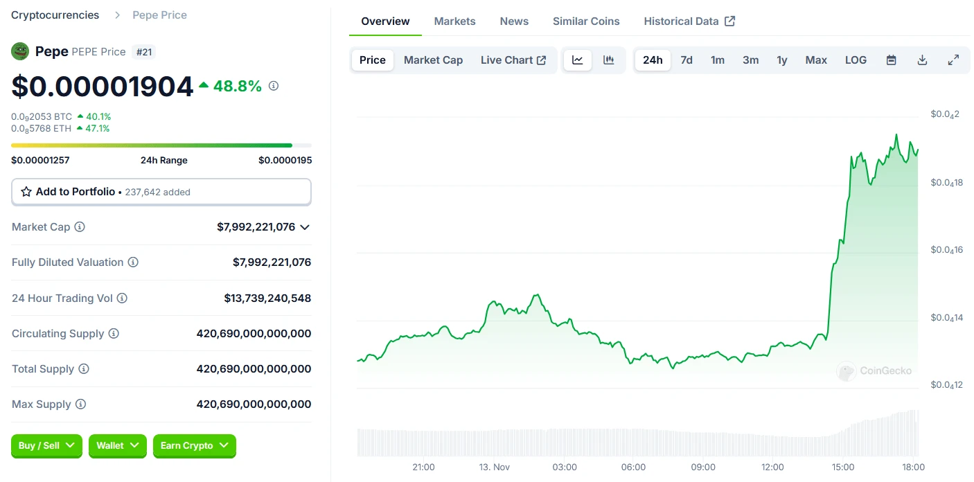 Pepe the Frog (PEPE) en ATH : le memecoin explose avec son arrivée sur Robinhood et Coinbase