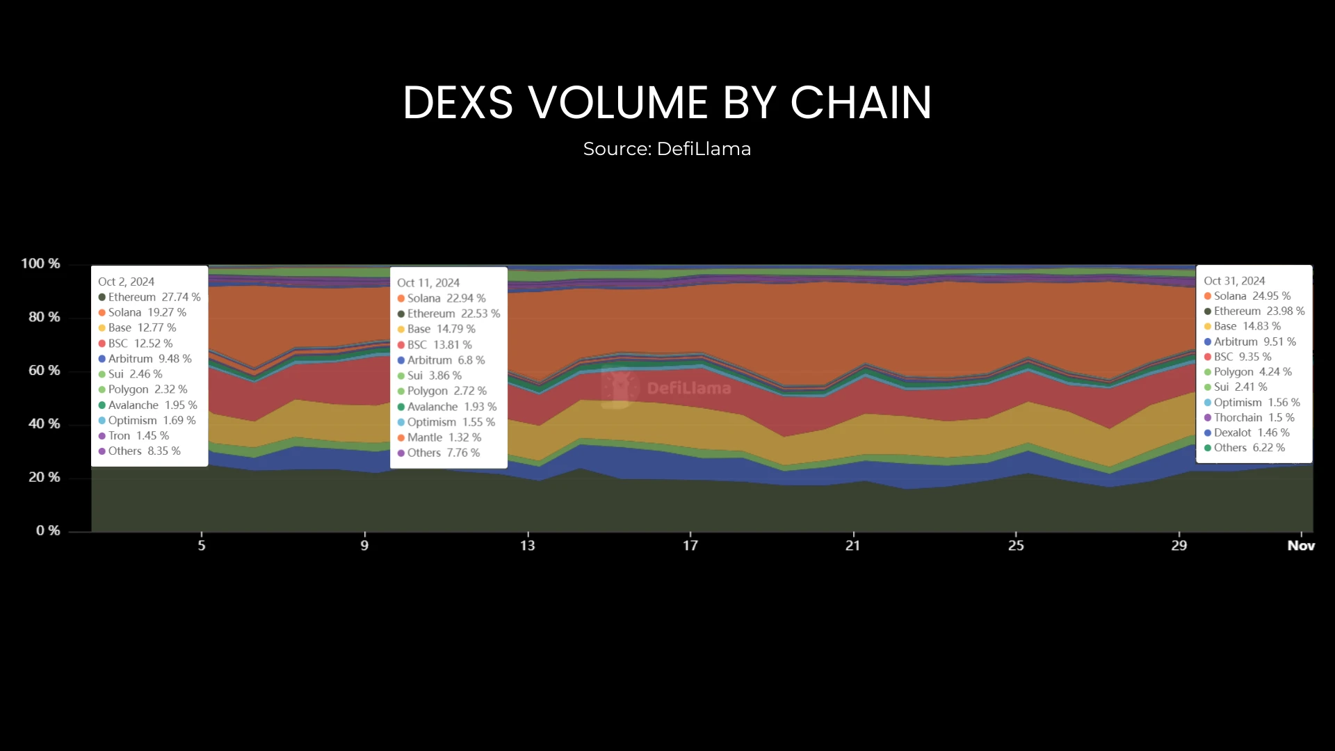 Performa ETH Disalip SOL, Tapi Pesta Belum Dimulai!