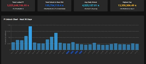 Pi Network Price Crashes 88% Since Launch, New Developments Say Further Decline Is Coming