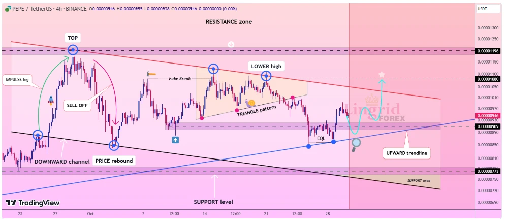 Prediksi Harga PEPE: Sentimen Bullish Menguat atau Justru Menguap?