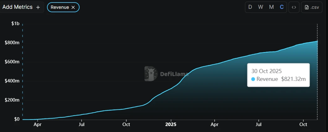 Pump.fun يتوسع إلى ما هو أبعد من جذوره في عملات الميم – ماذا يعني ذلك لـ PUMP؟