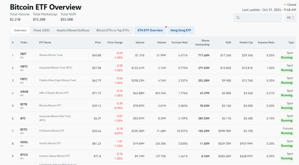 Rekor Arus Masuk ETF Bitcoin BlackRock Melonjak di Tengah Reli Pasar Kripto