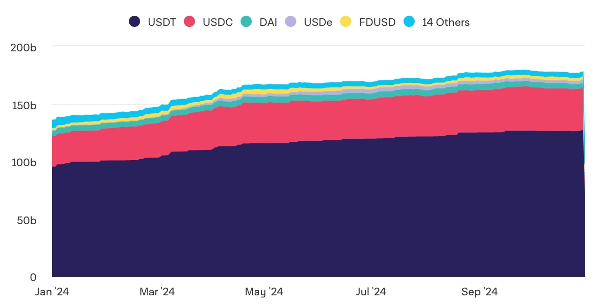 Tether : Le géant des stablecoins enregistre un bénéfice net de 2,5 milliards de dollars au troisième trimestre