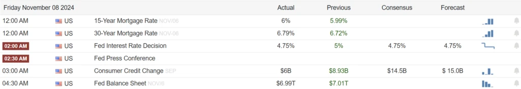 The Fed Pangkas Suku Bunga ke 4,75%! Pemulihan untuk Ekonomi Amerika Serikat dan Bitcoin
