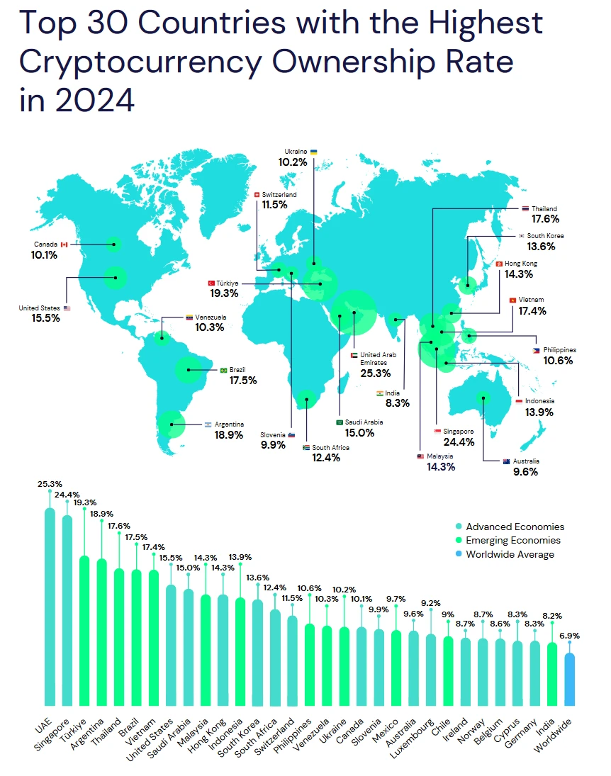 تقرير.. زيادة انتشار العملات الرقمية في الدول العربية والعام  في 2024.. تحليل للأسباب والتحديات