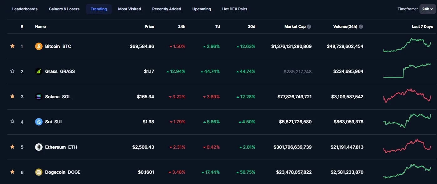 Token GRASS Bernarasi AI Bikin Gatal, FXGuys Bisa Apa?