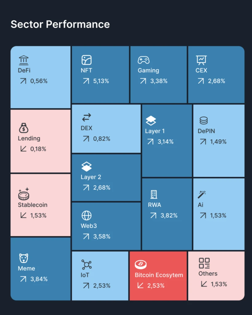 TRIV Rilis Fitur Baru “Sector Performance” untuk Trading Kripto yang Lebih Tepat