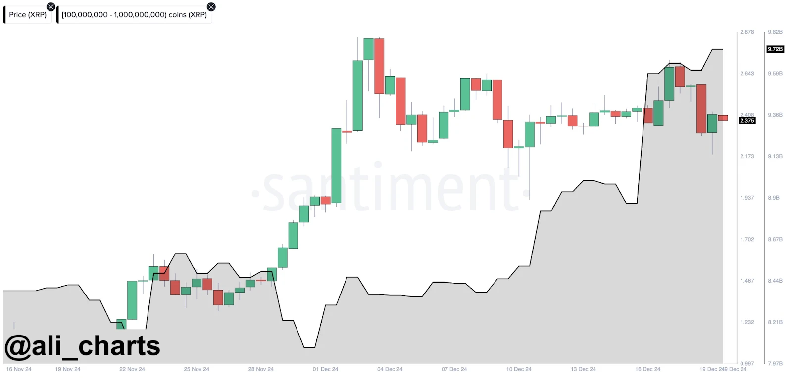 Whale XRP Beli Saat Harga Turun dan Incar Token Ini