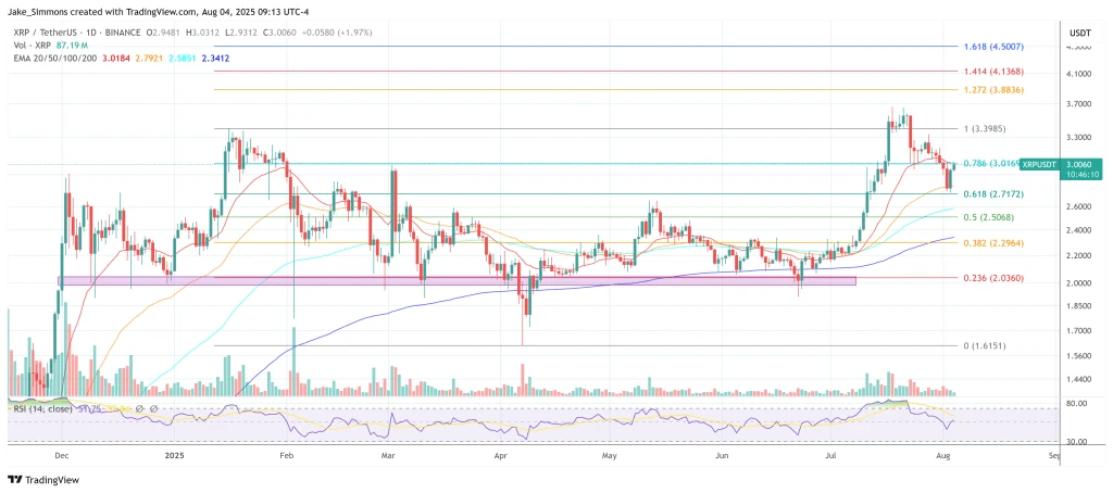 XRP Ledger Shake-Up? Ripple Eyes Modular Rebuild