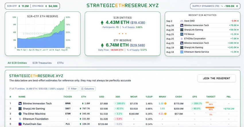 المستقبل للإيثريوم أم البيتكوين؟ لماذا تُبدي المؤسسات اهتمامًا متزايدًا بسندات الخزانة المُستخدمة في الإيثريوم؟