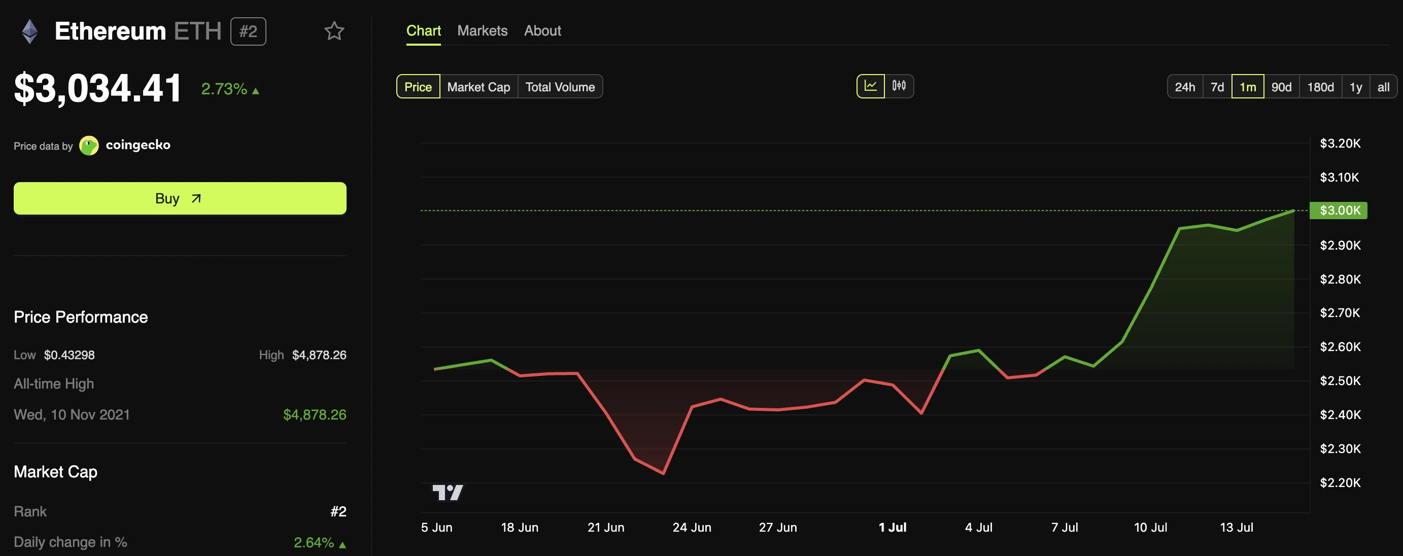 لماذا مستقبل إيثريوم بقيمة 1.5 مليون دولار ممكنا؟