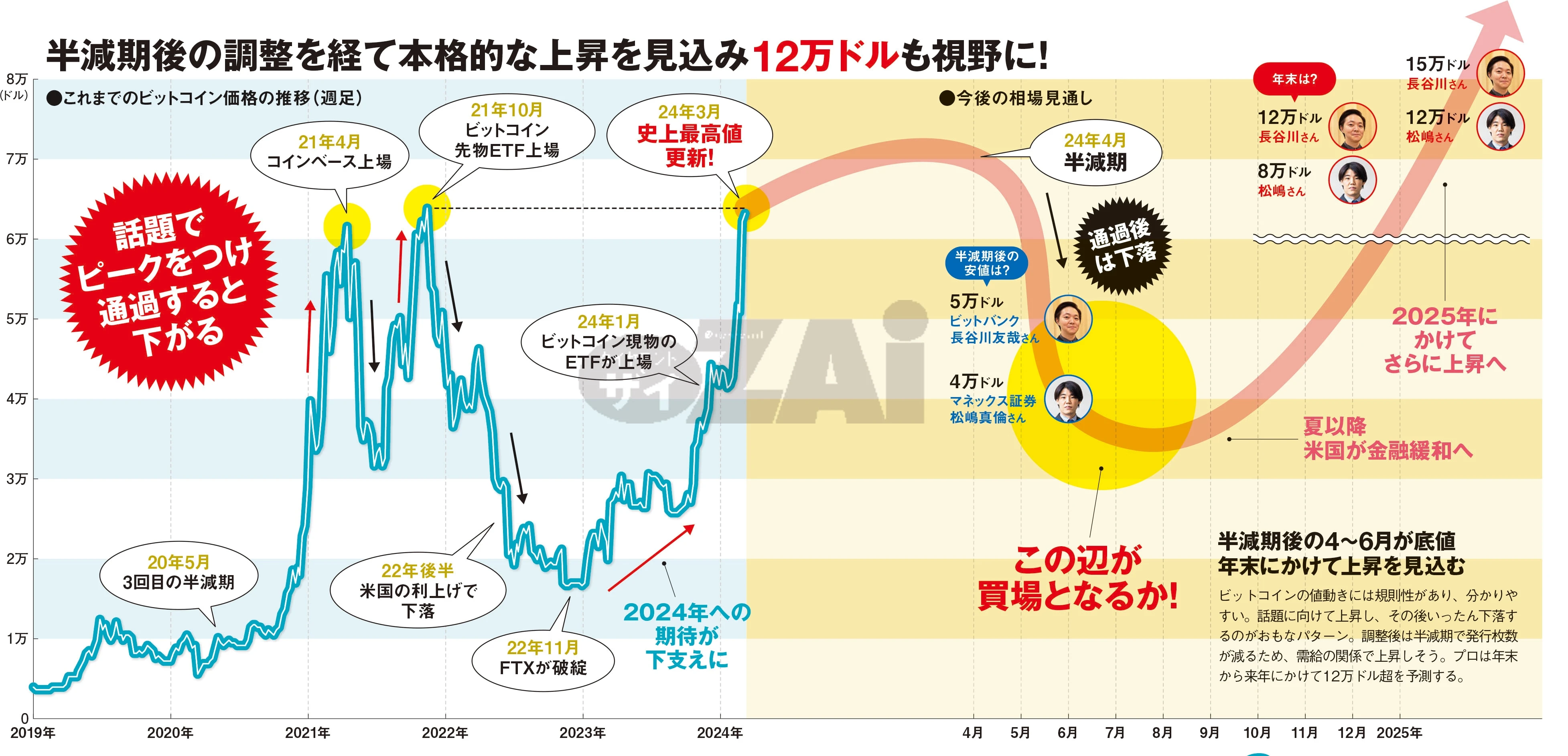 ビットコイン史上最高値を徹底解説！2025年最新の価格動向と投資チャンスか⁉